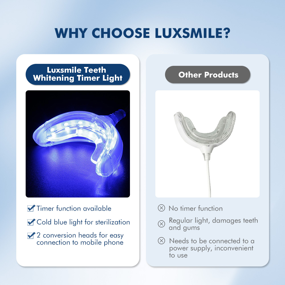 Luxsmile Smart LED Sbiancament - Teeth Whitening Gel Pen recensione e prezzo